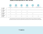 Timex Women's Easy Reader 25mm Perfect Fit Watch - Image 4